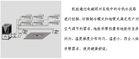 空调地暖热水机组工程系统图