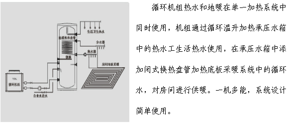 循环机组热水地暖工程系统图
