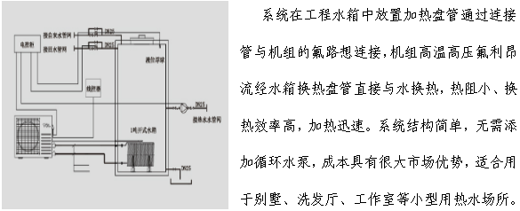 氟循环机组工程系统图
