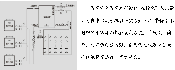 循环机组工程系统图