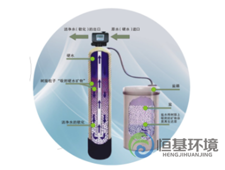 全自动软水器